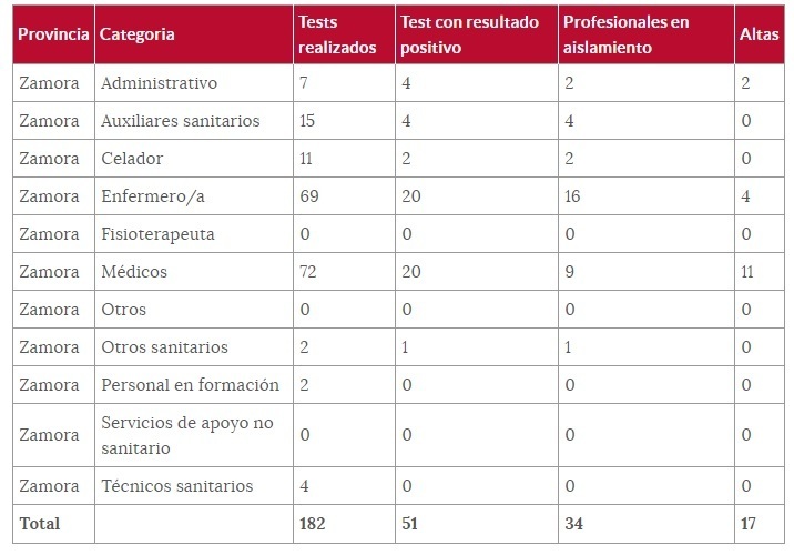 Sanitarios_afectados_por_coronavirus_16_de_abril.jpg