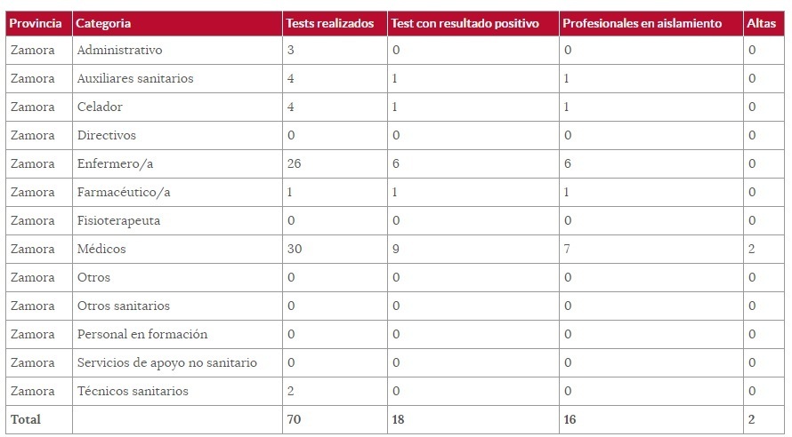 Sanitarios_afectados_por_coronavirus_en_Zamora.jpg