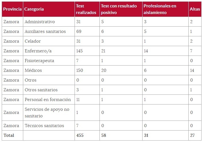 Sanitarios_afectados_por_el_coronavirus_27_de_abril.jpg