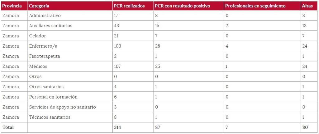 Sanitarios_afectados_por_el_coronavirus_a_14_de_mayo.jpg