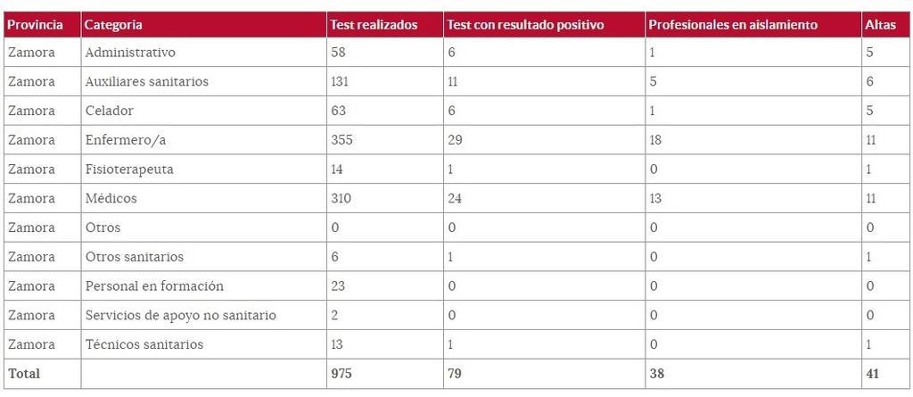 Sanitarios_afectados_por_el_coronavirus_a_9_de_mayo.jpg