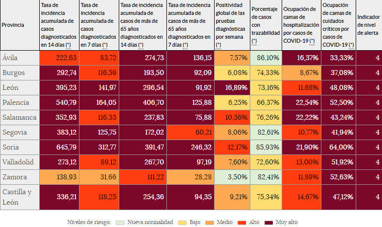 Situación_epidemiológica_del_coronavirus_en_Castilla_y_León_19.jpg