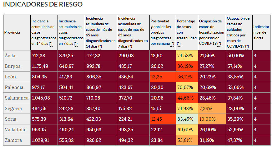 Situación_epidemiológica_del_coronavirus_en_Castilla_y_León_indicadores_de_riesgo.jpg