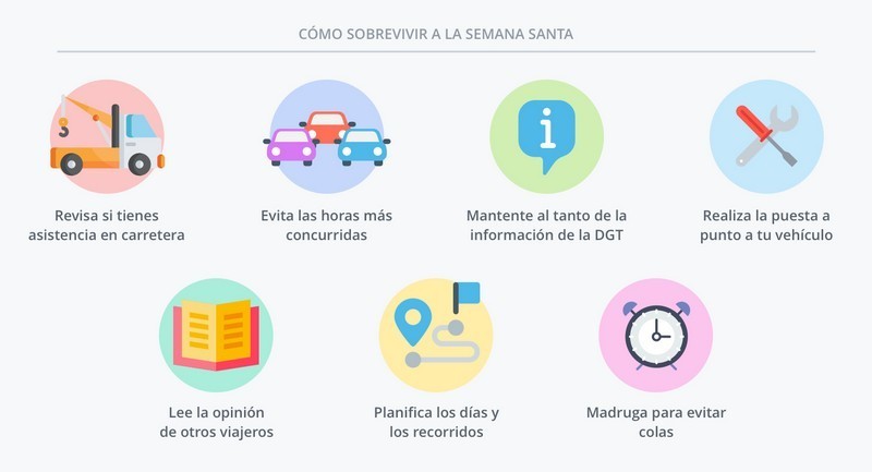 Sobrevivir Semana Santa