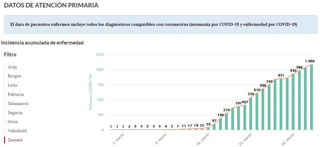 Sospechosos_Zamora_2_de_abril.jpg