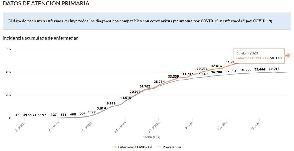 Sospechosos_del_coronavirus_en_castilla_y_león_a_26_de_abril.jpg