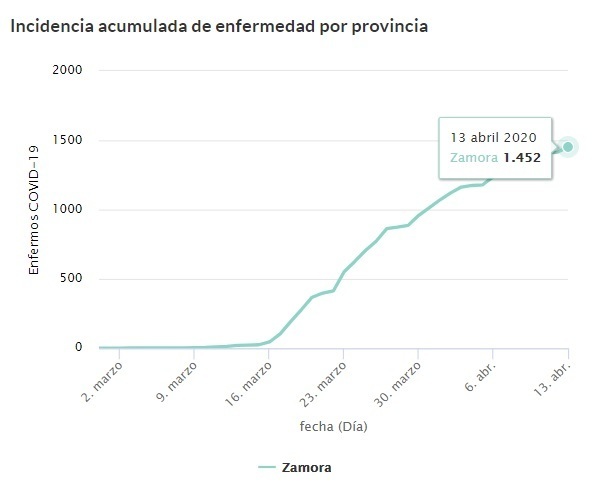 Sospechosos_en_Zamora_a_13_de_abril.jpg