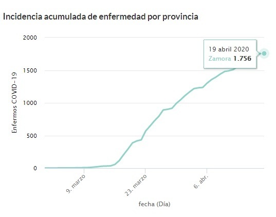 Sospechosos_en_Zamora_a_19_de_abril.jpg