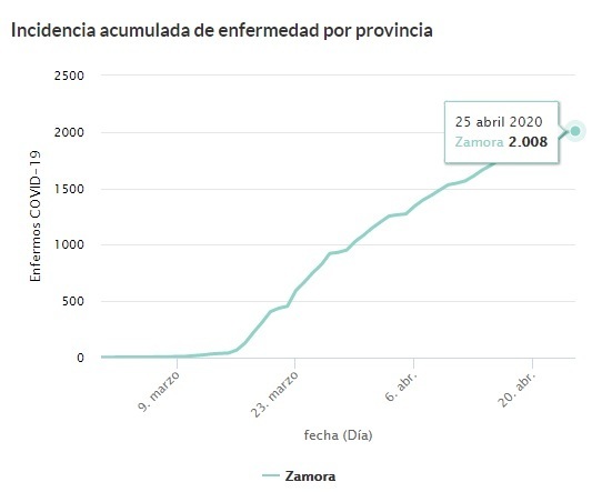 Sospechosos_en_Zamora_a_25_de_abril.jpg