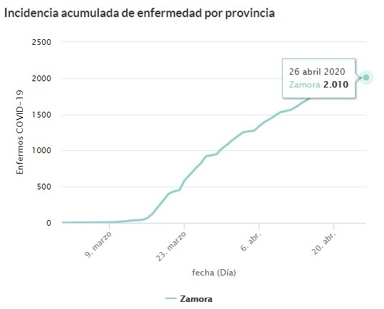 Sospechosos_en_Zamora_a_26_de_abril.jpg