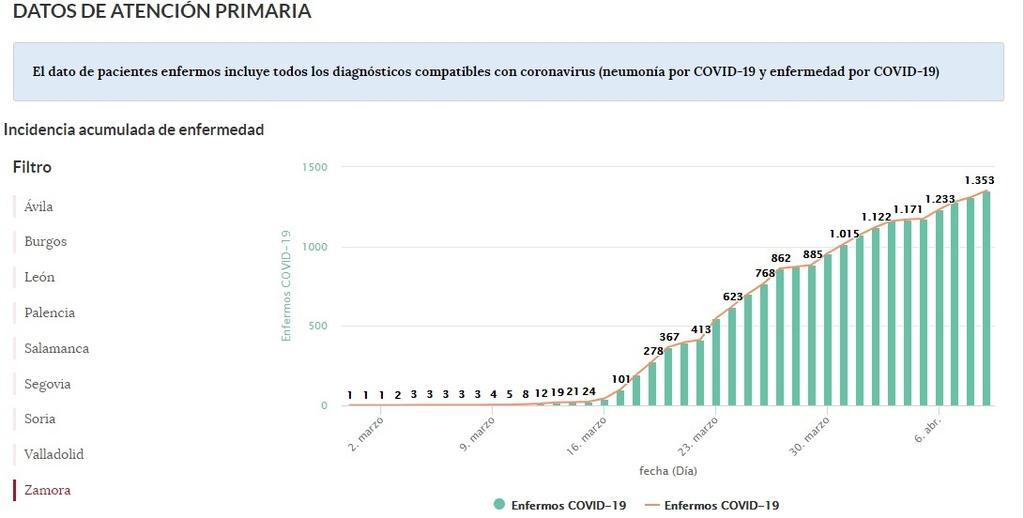 Sospechosos_en_Zamora_a_9_de_abril.jpg