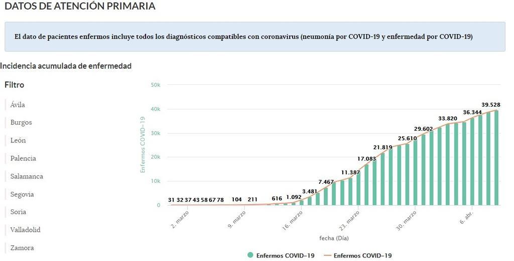 Sospechosos_en_castilla_y_león_a_9_de_abril.jpg