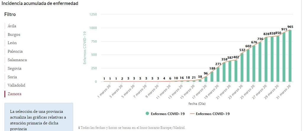 Sospechosos_hasta_el_31_de_marzo_en_Zamora.jpg