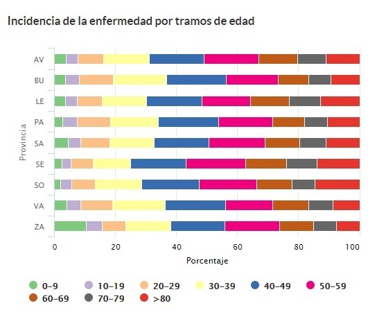 Sospechosos_por_tramos_de_edad_castilla_y_león_2_de_abril.jpg