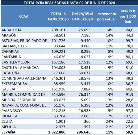 Total_PCR_ESPAÑA.jpg