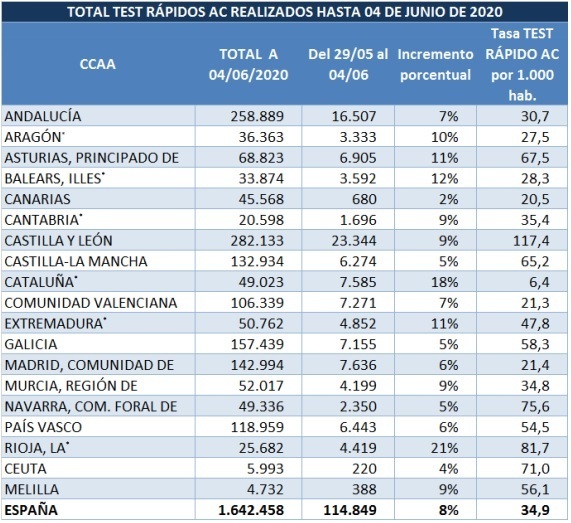 Total_test_rápidos_españa.jpg