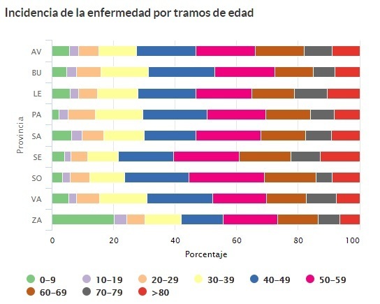 Tramos_de_edad_sospechosos_coronavirus_castilla_y_león_29_de_marzo.jpg