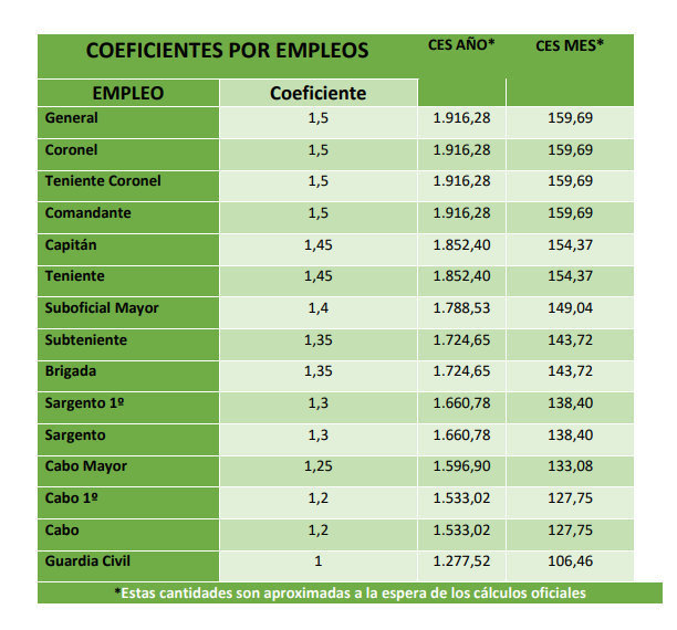 coeficientes_por_empleos.jpg