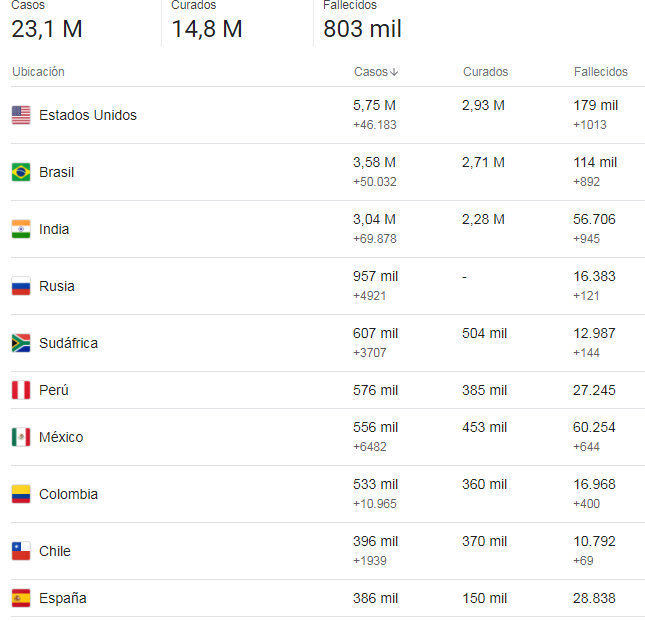 coronavirus_en_el_mundo_hoy_cifras_por_paises.jpg