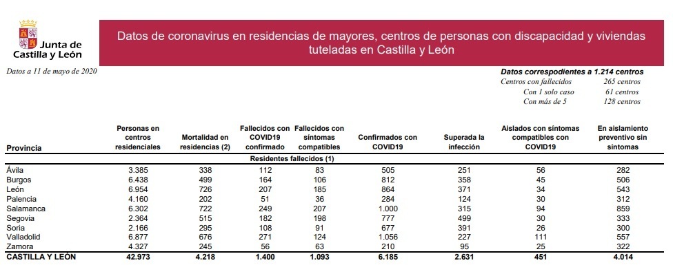 datos_de_castilla_y_león.jpg