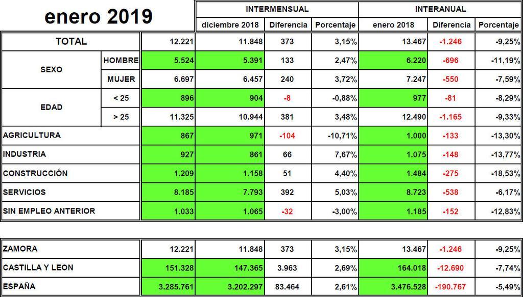 datos_paro.jpg