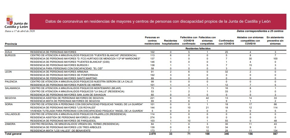 datos_residencias_junta_17_de_abril.jpg