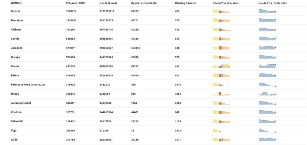 deuda_municipios.jpg