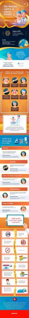 día-mundial-contra-el-cáncer-infantil.jpg