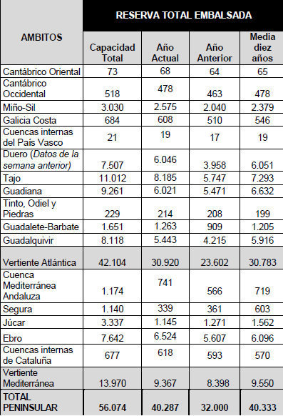 embalses.jpg