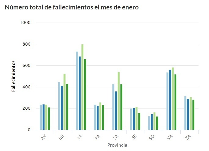 enero