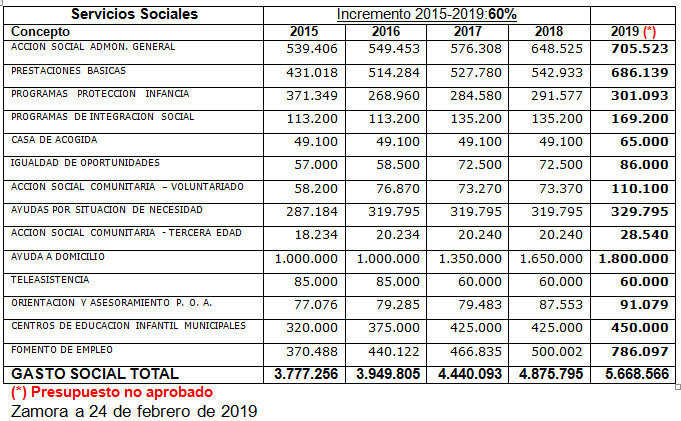 evolución_servicios_sociales.jpg