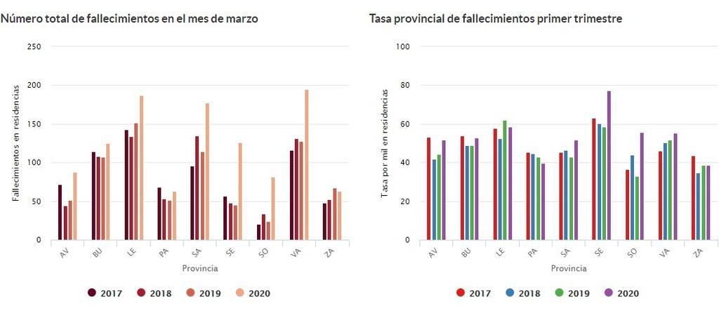 fallecimientos_en_residencias_en_marzo_coronavirus_castilla_y_león.jpg