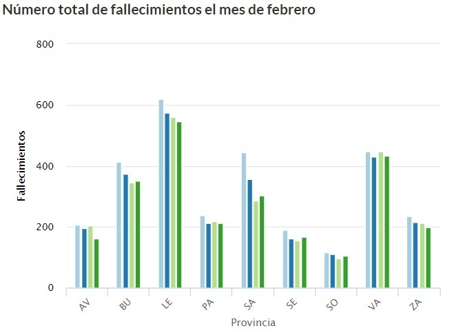 febrero
