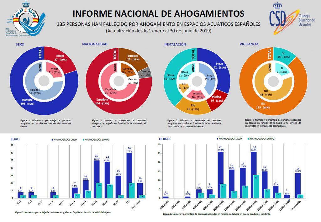 informe_ahogamientos_junio_2019.jpg