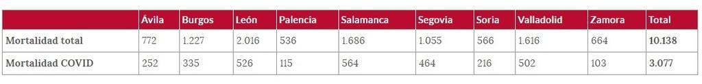 mortalidad_por_provincias_6_de_mayo.jpg