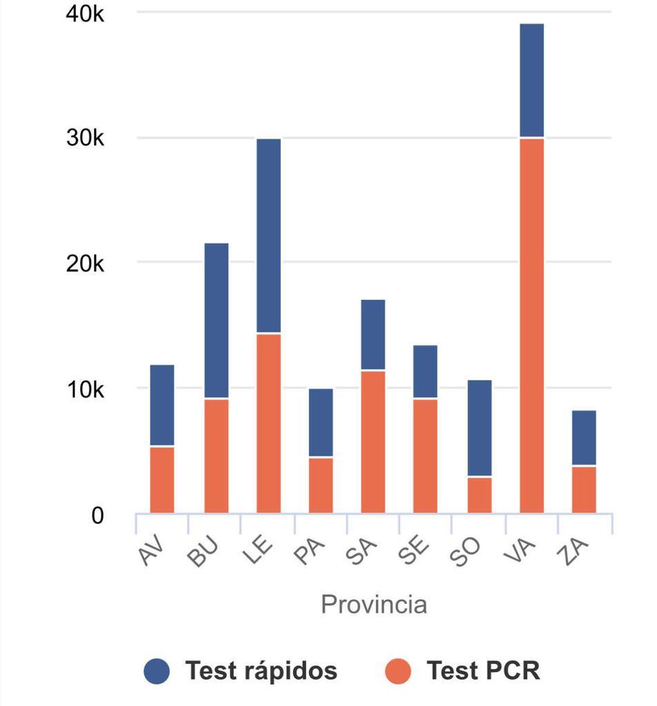 pcr_y_rápidos_provincias.jpg