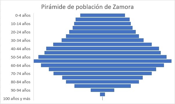 piramide