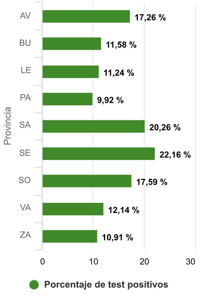 porcentaje_positivos_porvincias.jpg