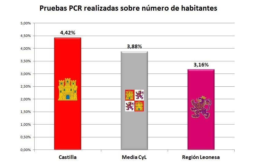 pruebas_pcr_sobre_poblacion_región_leonesa.jpg
