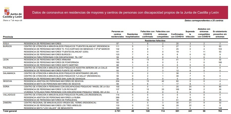 residencias_de_la_junta_7_de_mayo.jpg
