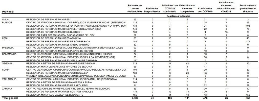 residencias_de_la_junta_a_1_de_mayo.jpg