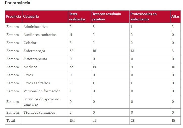 sanitarios_afectados_por_coronavirus_en_Zamora_10_de_abril.jpg