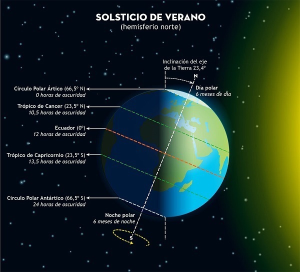 solsticio_verano.jpg
