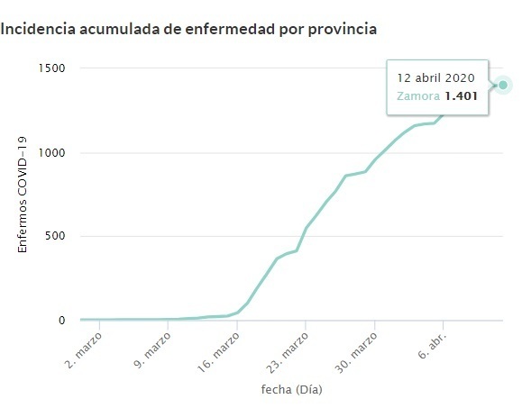 sopechosos_Zamora_a_12_de_abril.jpg