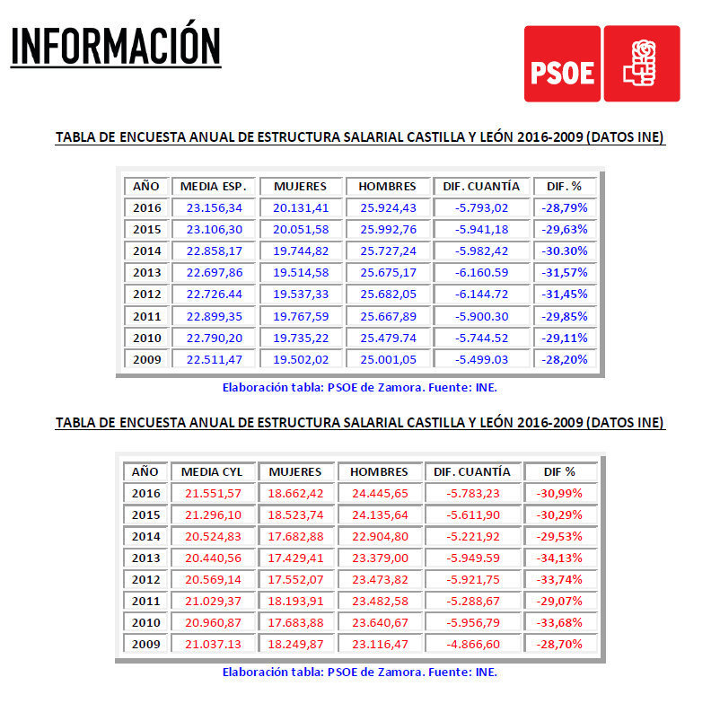 tablas_salarios_hombres_mujeres.jpg