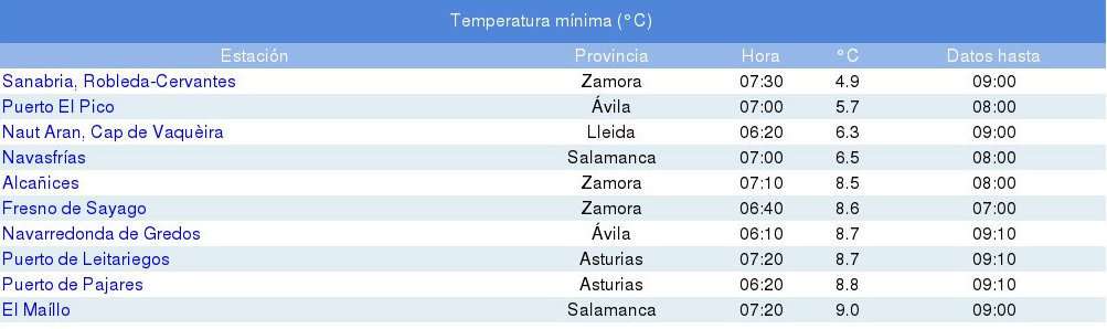 temperaturas.jpg