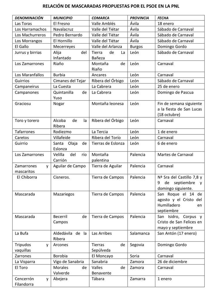 Propuesta de ampliación al reconocimiento de las mascaradas por parte del PSOE