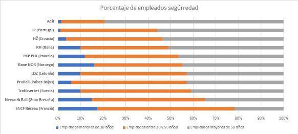 empleados segun edad