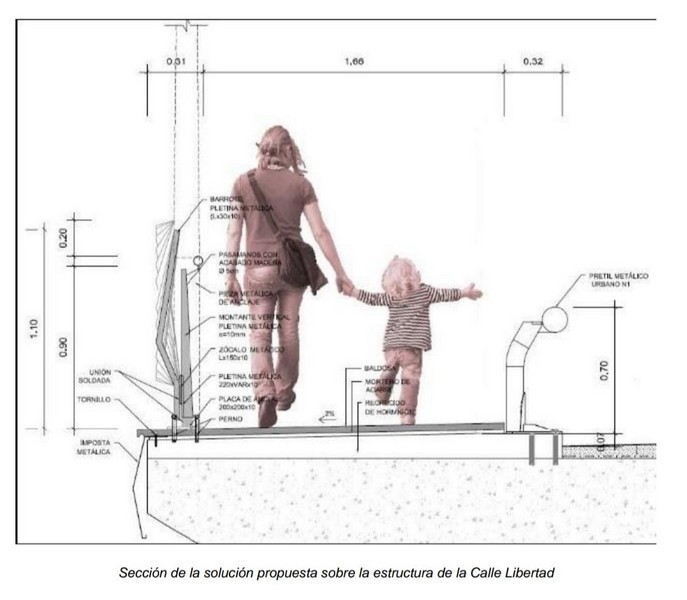 Infografía calle Libertad
