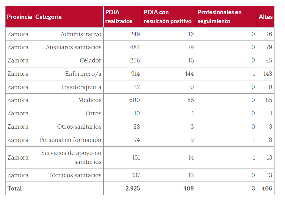 Mapa sanitarios contagiado en Zamora (16 de junio)